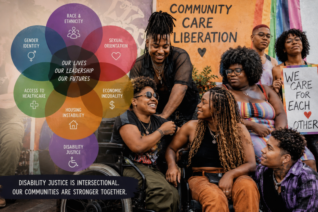 Disability Justice Diagram of intersecting circles labeled race and ethnicity, gender identity, sexual orientation, access to healthcare, economic inequality, housing instability, and disability justice, around the words Our Lives, Our Leadership, Our Futures. Beside it, community members including wheelchair users gather under a banner reading Community Care Liberation.